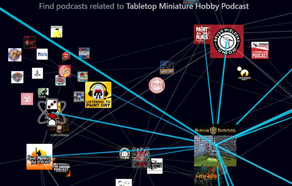 how to find podcasts to listen to on Rephonic