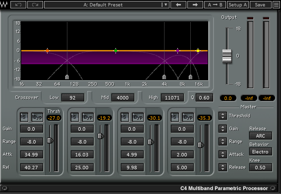 C4 Compressor