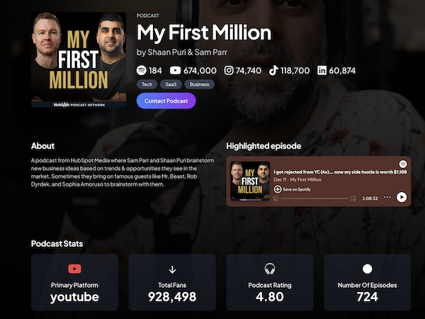 Podkit's sample media kit includes images and stats for Hubspot's branded podcast, My First Million.